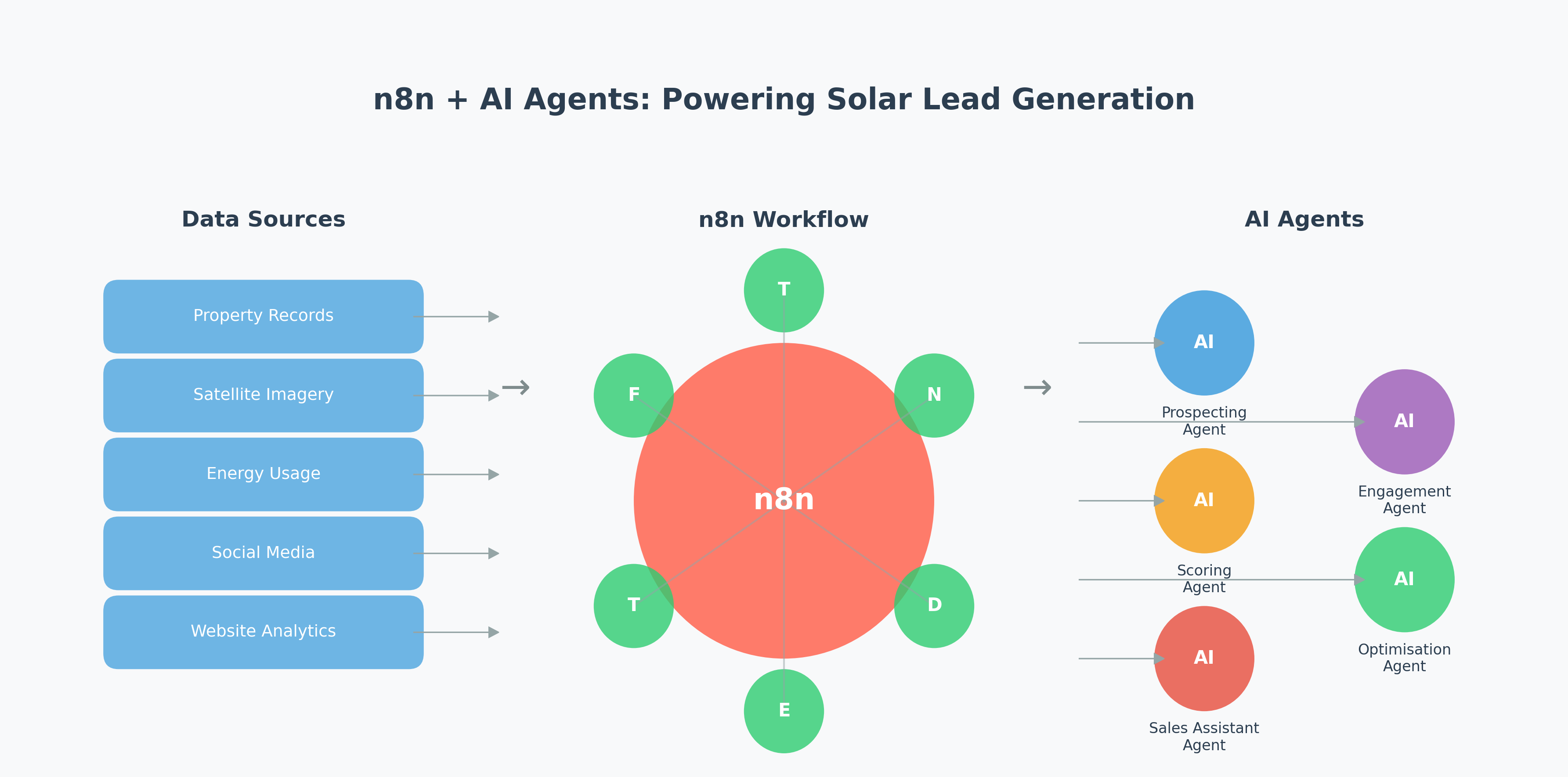 n8n_workflow_integration (1).png